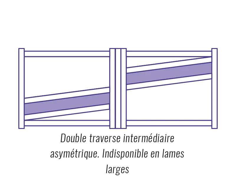 Tôles décoratives pour portails, double traverse intermédiaire asymétrique personnalisable