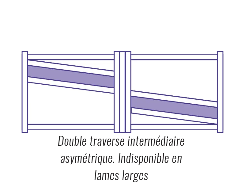 Tôles décoratives pour portails double traverse intermédiaire asymétrique en lames larges